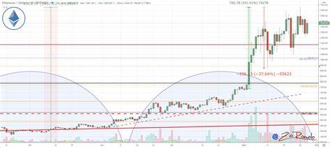 Price of Bitcoin and Ethereum in strong recovery - The Cryptonomist