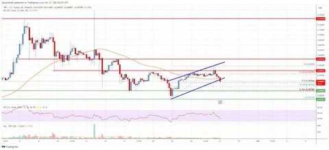 XRP Price Analysis: Is the $0.50 Mark at Risk Amid Recent Declines - The Currency Analytics