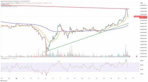 Forbes Predicts 1,700% Shiba Inu Coin Price Rally - Cryptonews