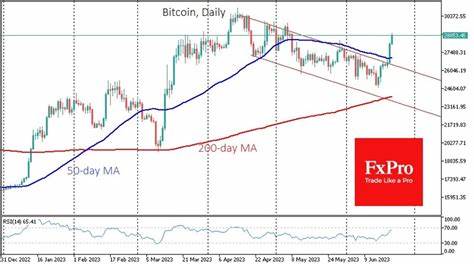 Bitcoin Continues Downtrend - FxPro News