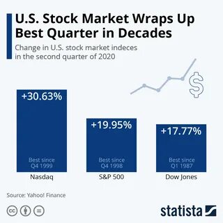 Stocks Climb as Traders Brush Aside Tariff Threats: Markets Wrap - Yahoo Finance