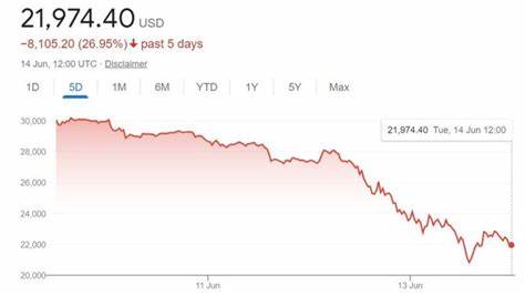 Biggest Cryptocurrency price crashes after 'first bitcoin president' slaps global tariffs. Here is what ha - The Economic Times