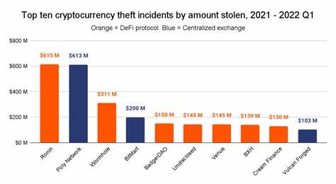Cryptocurrency thefts are rising: How to safeguard Bitcoin ... - MSN