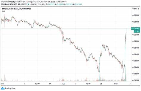 Ether hits $500 for the first time since June 2018, outperforming 