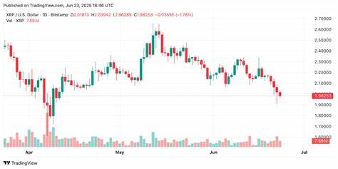 ChatGPT o3’s 42-Signal AI XRP Price Forecast Reveals Consolidation Potential Amid 95% ETF Approval Odds
