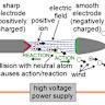 Impacts of Adding PV Solar System to Internal Combustion Engine Vehicles