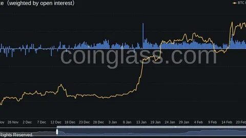 Strategy Acquires 20,356 Bitcoins at an Average Price of $97,514 - Coinpedia Fintech News