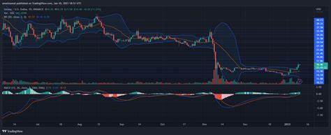 Solana Price Tipped For Explosive 1,800% Rally, Analyst Foresees $2,800 Price Target - NewsBTC