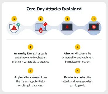 Microsoft fixed two zero-day bugs exploited in malware attacks - Security Affairs