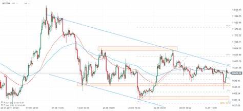 Crypto newsletter: Bitcoin trading range is getting tighter - XTB.com