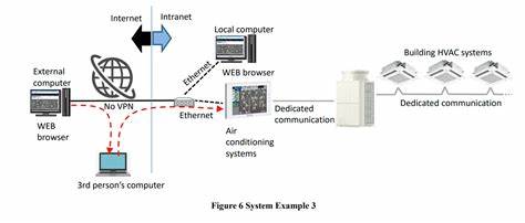 Authentication Bypass Vulnerability in Multiple Air Conditioning Systems [pdf]