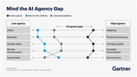From AI to Agents to Agencies