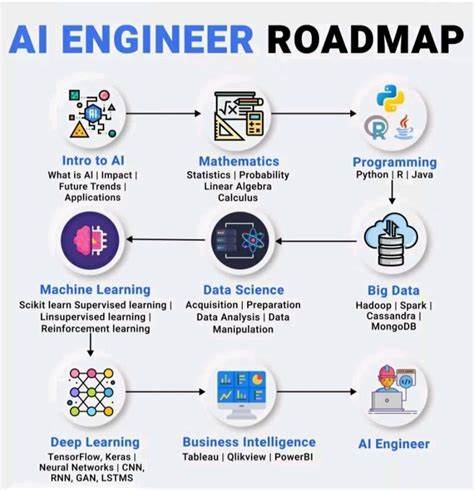 AI Code Guide – a roadmap to start coding with AI