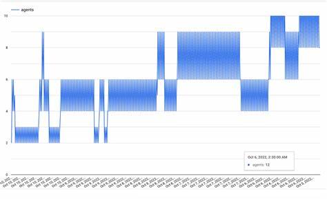 Integer Division in Bucketed Time Series