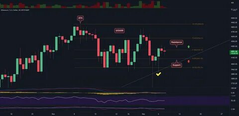 ETH Price Crashes To $2,300: Analysts Remain Bullish, What’s Next? - Crypto Times