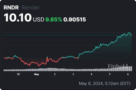 Opportunity: ‘Nvidia of crypto’ indicator flashes buy signal - Finbold - Finance in Bold