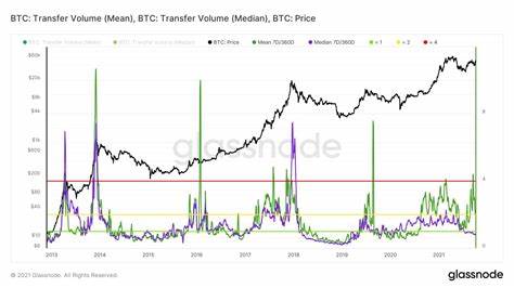 Analysis: The Distinction Between Bitcoin’s Market Cycles in 2017 and 2021 - CryptoPotato