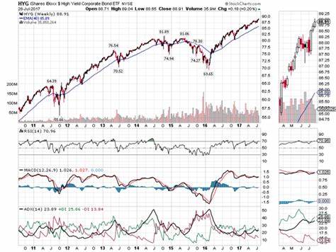 Forget Valuations. Will This Market Keep Going Up? - Bloomberg.com