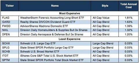 Fidelity® Launches Five Actively Managed Equity ETFs, Reduces Pricing on Active High Yield Strategy - Business Wire