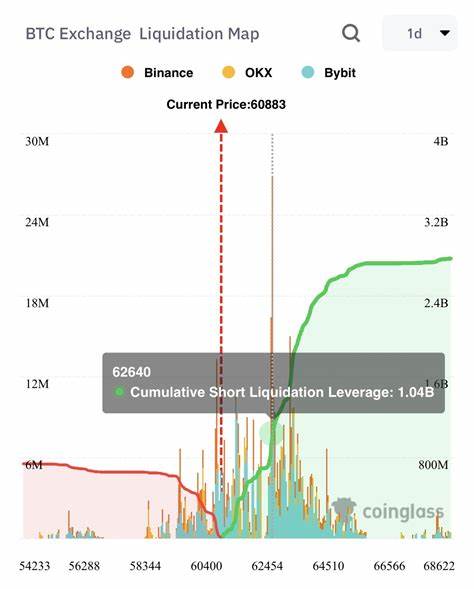 Why Bitcoin Falls To $58K Today; Further Decline Ahead? - CoinGape
