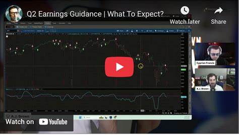 What to Expect From Brown & Brown's Q2 2025 Earnings Report