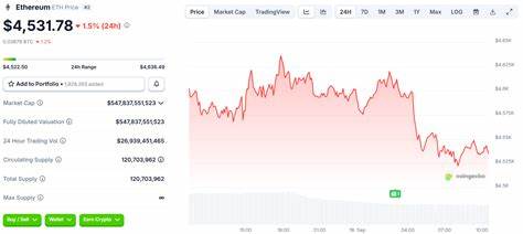 Citigroup Is Bearish on Ethereum, Issues $4,300 Year-End ETH Price Target