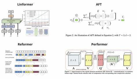 Break the quadratic wall of Transformer attention: WERSA, paper+code open source