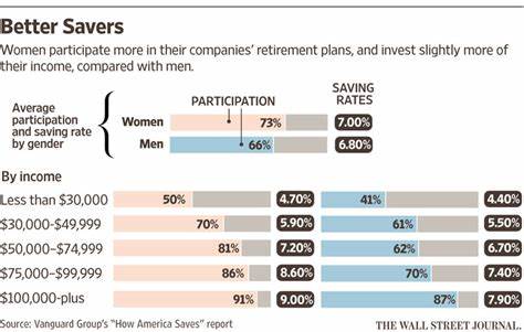 ‘Masculine’ investors do worse than women