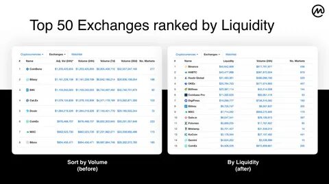 A Basic Guide to Using Liquidity to Find the Best Crypto Exchanges - CoinMarketCap