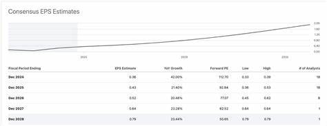 Palantir's Nvidia Moment: Path To $100