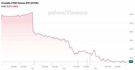 Franklin FTSE Taiwan ETF (FLTW)