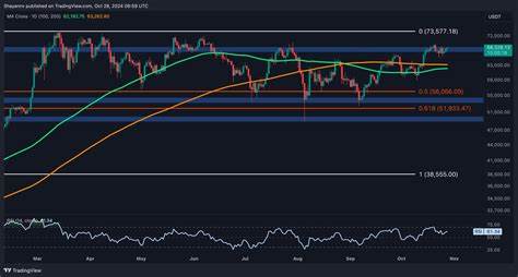 Bitcoin aims for new highs as BTC futures activity highlights paradigm shift 