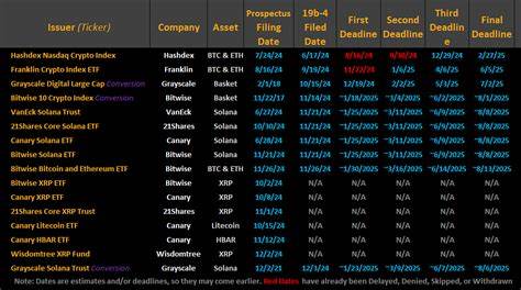 SEC Sets July Deadline for Solana ETF Refilings, Clearing Path for Pre-October Approval