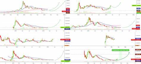 THREE ALTCOINS SHOWING STRONG MARKET POTENTIAL - Binance