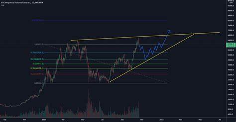 BTC Inverse Perpetual Futures Contract Trade Ideas — PHEMEX:BTCUSD.PI - TradingView