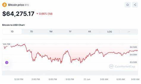 Crypto Prices Today June 22: Bitcoin Remains Bearish at $64K, PEPE & AI Coins Soar - CoinGape