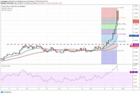 BCH, ELON, CKB: Top cryptocurrencies to watch this week - crypto.news