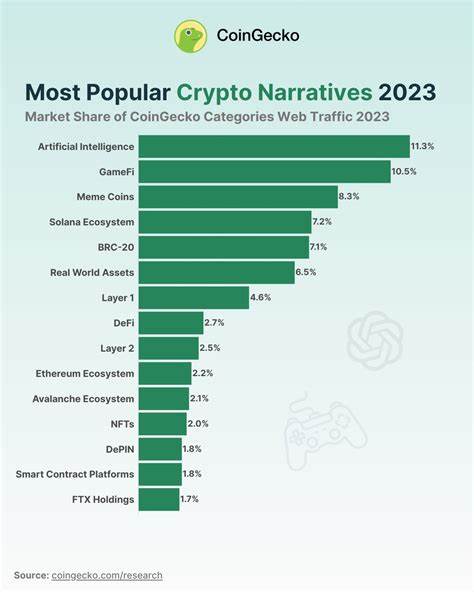 Crypto AI Coins: Narrative-Driven Rally or Long-Term Utility?
