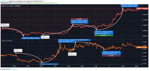 BTC, XRP News: What Next For Bitcoin and Majors as Rate Cut Bets Jump 30%? - CoinDesk