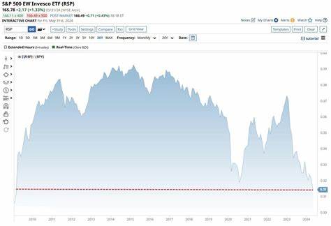 Is Global Payments Stock Underperforming the S&P 500?