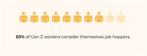 58% of Gen Z workers say their job is a ‘situationship’