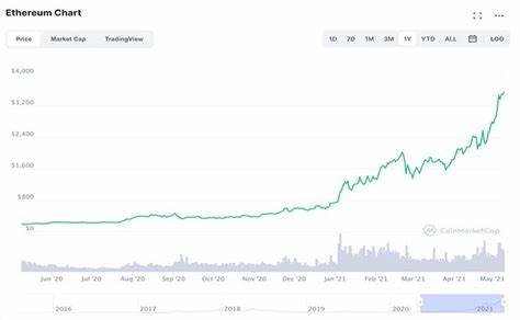 2 of the Best Cryptocurrencies to Buy Now - Nasdaq