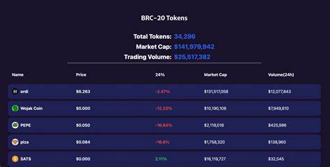 Record weekly declines in miners and Bitcoin