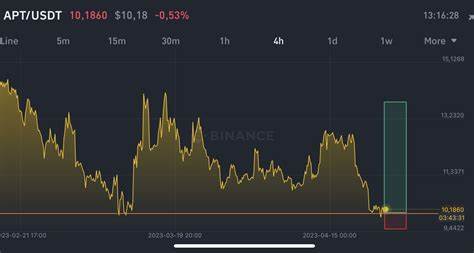 Cryptor23 - Binance