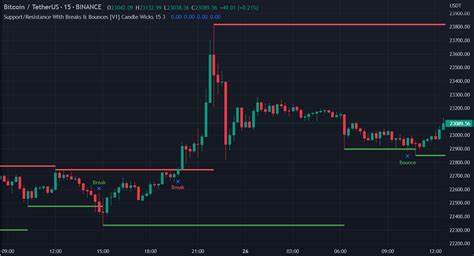 Bitcoin at $84K Support – What Happens If It Breaks? - Binance