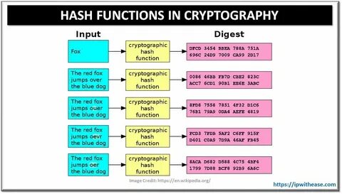 SM3 Cryptographic Hash Function