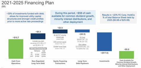 FirstEnergy's Q2 2025 Earnings: What to Expect