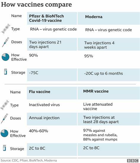 Why Moderna and Pfizer have erased their pandemic gains - Sherwood News