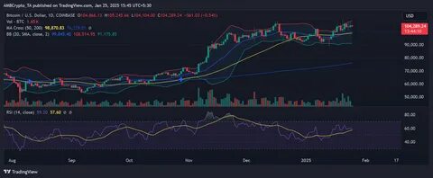 XRP Was Aggressively Bought Below $2—Can Ripple Maintain Bullish Momentum? - Brave New Coin Insights