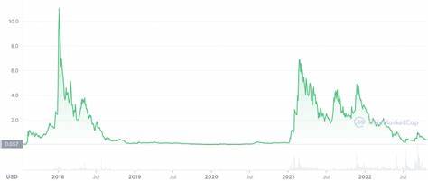 Voyager crypto bankruptcy: How many VGX tokens will locked account holders get? - Capital.com